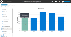 A data usage chart in years for a sample service