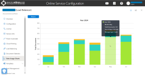 A data usage chart in months for a specified year for a sample service