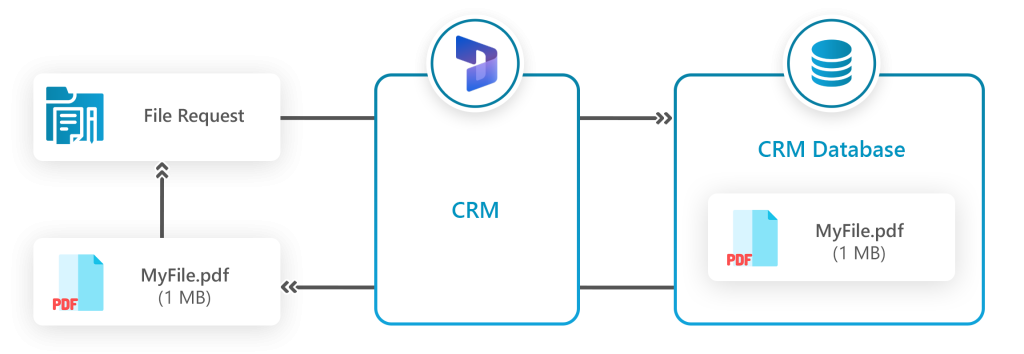 Older version of data flow
