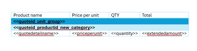 Our table with two grouping fields. Note that the color of the grouping fields have been altered for this example.
