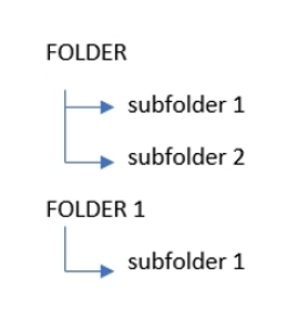 Example of folder structure