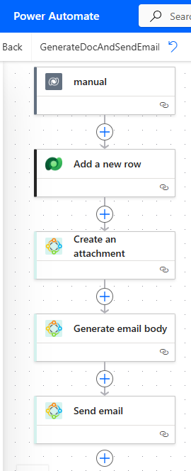 Our completed flow