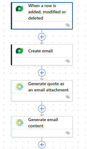 Flow that generates a document for a quote once it is activated